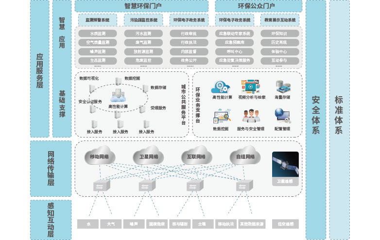 智慧環保平台（思源）.jpg