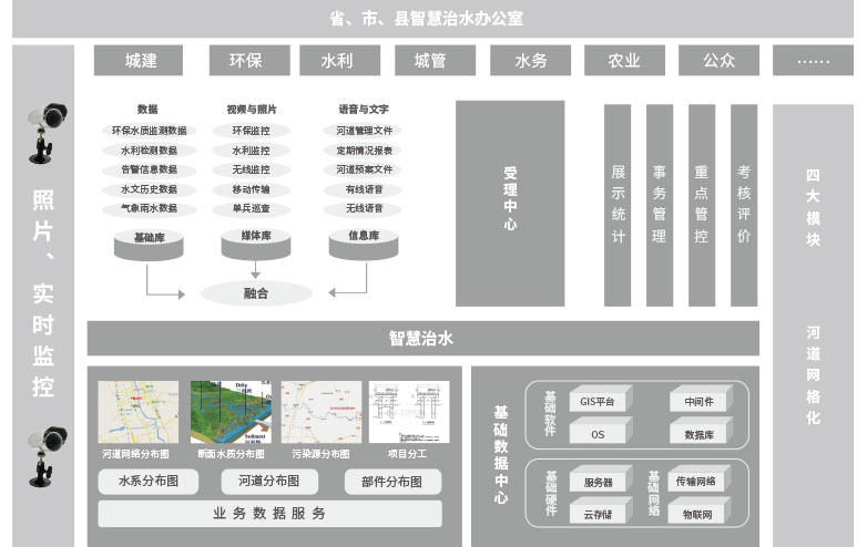 智慧水務2（思源）.jpg