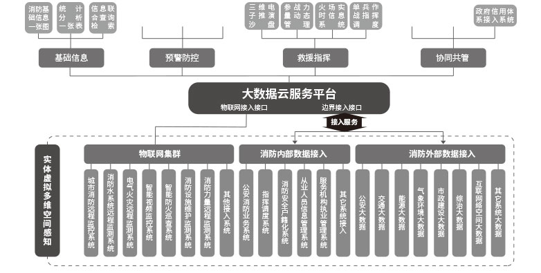 智慧消防大數據雲平台（思源）.jpg