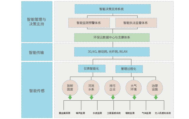 環境監測系統（思源）.jpg