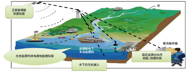 環境監測系統2（思源）.jpg