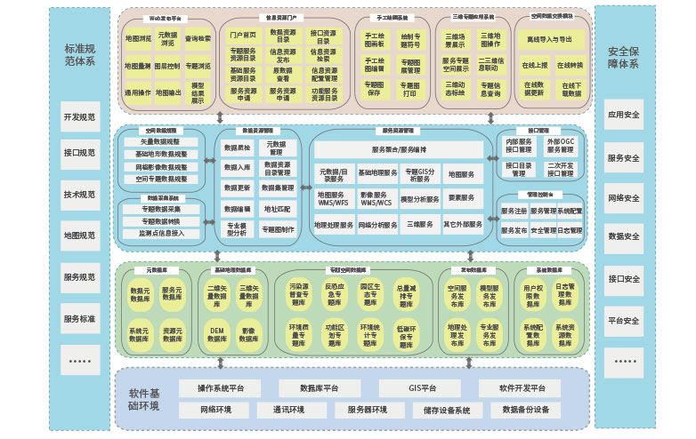 環境監測系統3（思源）.jpg